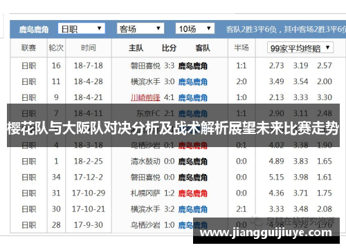 樱花队与大阪队对决分析及战术解析展望未来比赛走势